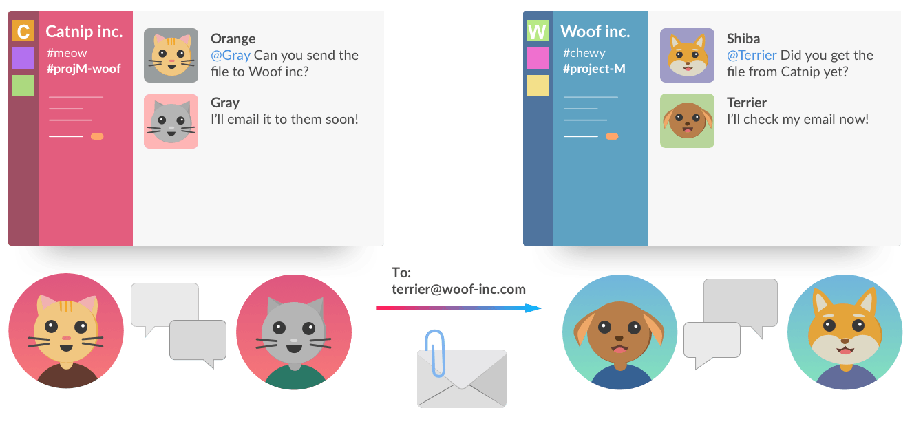 Before shared channels